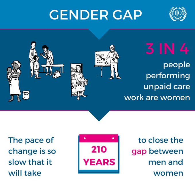 Unpaid Work Global Gender Gap Sociology Vibes
